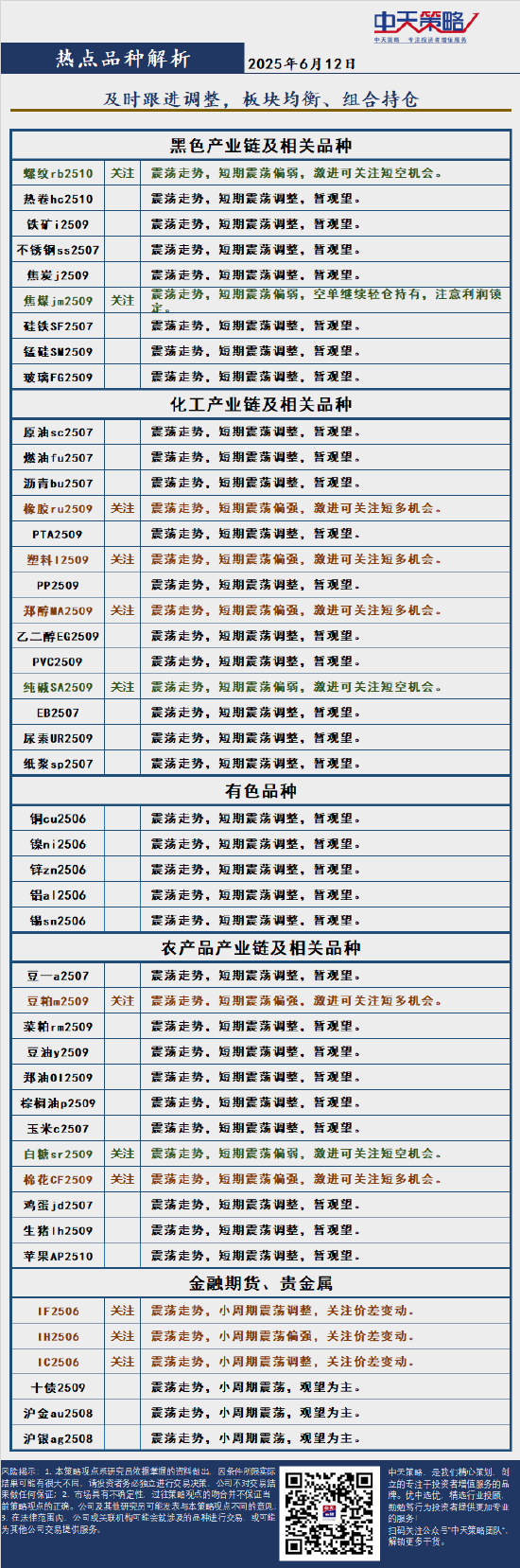 中天策略:6月12日市场分析 第4张