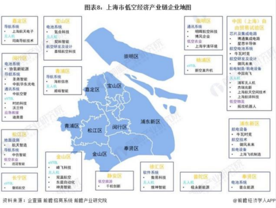 除了六国企五小龙，上海低空经济手握至少三张王牌 第2张