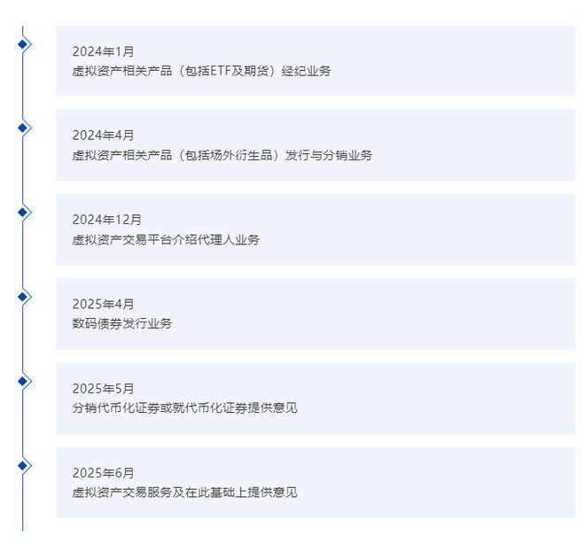 迎稳定币利好！国泰君安涨超100%，股价创10年新高 第2张
