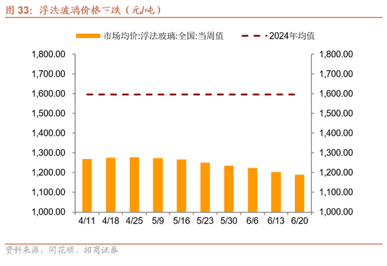 招商宏观每周一评：稳定币与国际货币体系改革 第34张