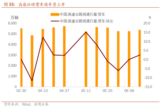 招商宏观每周一评：稳定币与国际货币体系改革 第56张