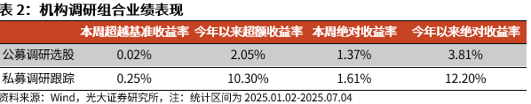 【光大金工】市场小市值风格显著，PB-ROE组合表现较佳——量化组合跟踪周报20250705 第7张