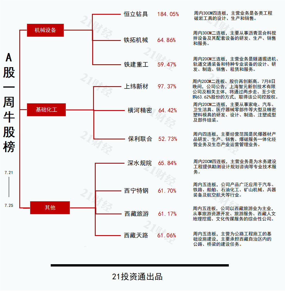 水利建设或新增机械需求，恒立钻具30CM四连板丨透视一周牛熊股 第2张