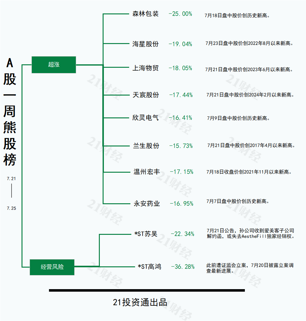 水利建设或新增机械需求，恒立钻具30CM四连板丨透视一周牛熊股 第4张
