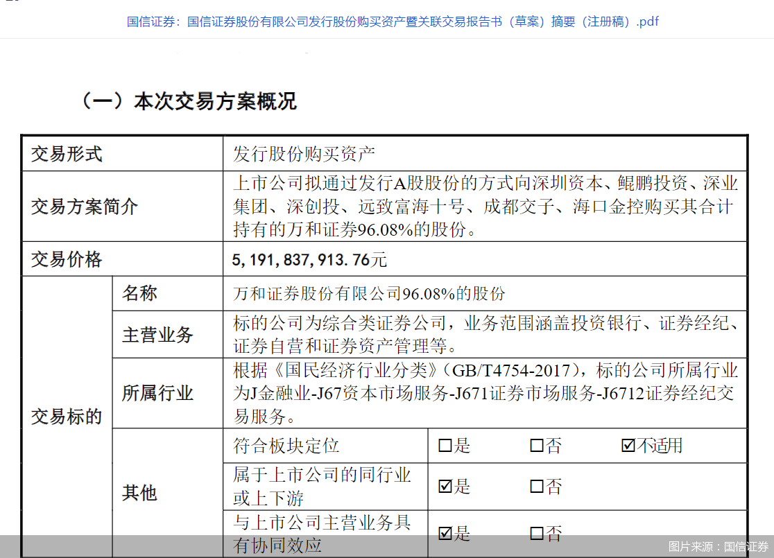 国信证券：拟发行股份购买万和证券股份，发行价格调整为8.25元/股 第2张