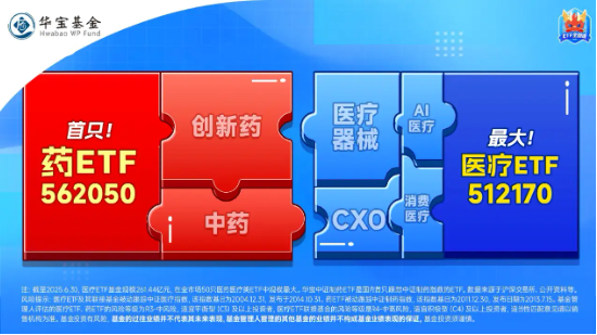 “吃药”行情再爆发，药ETF上探2%，恒瑞医药续创4年新高！CXO巨头业绩狂飙，A股最大医疗ETF冲击十连阳 第3张