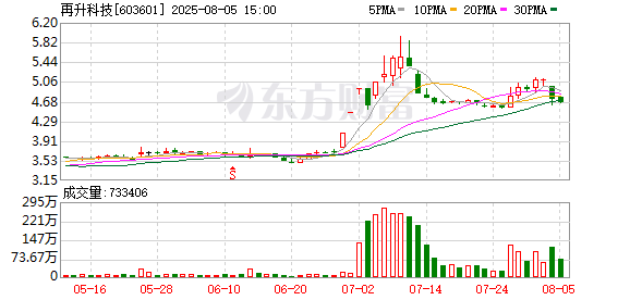 再升科技拟2.31亿入主实控人姐姐参股企业 评估增值率达346% 第1张