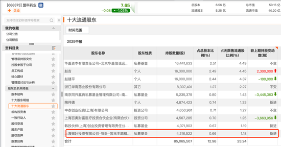 杨东、赵军、董承非、冯柳……持仓揭秘！ 第3张