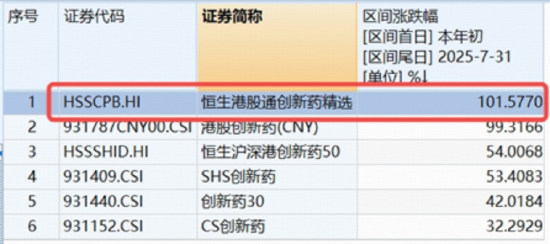 王者归来！高纯度+高弹性标的——港股通创新药ETF（520880）放量涨超4%，机构重申牛市核心赛道 第4张