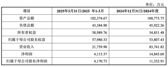 豪掷22亿！扬杰科技溢价收购贝特电子 标的去年IPO失败被疑拼凑上市 第2张