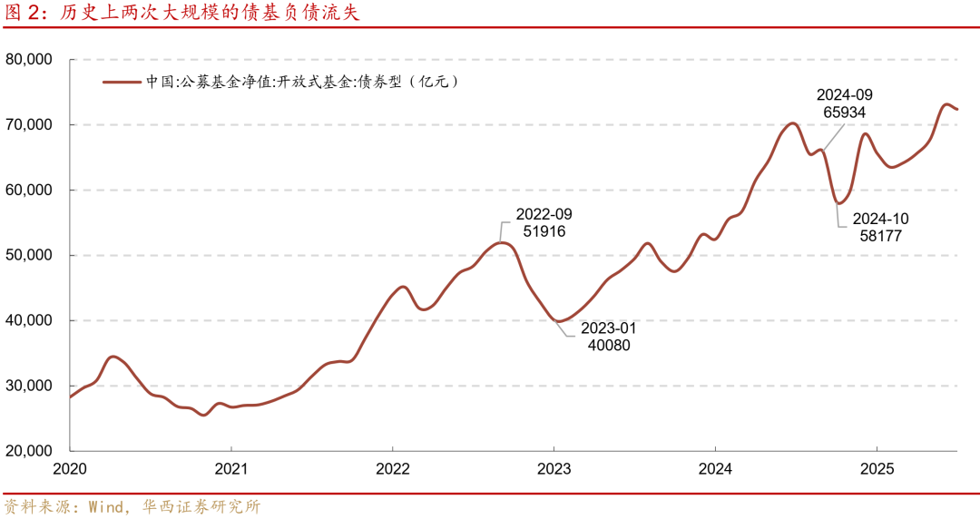 公募债基变革，市场的两大关切 第2张