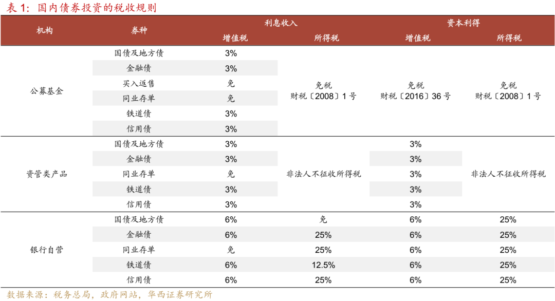 公募债基变革，市场的两大关切 第3张