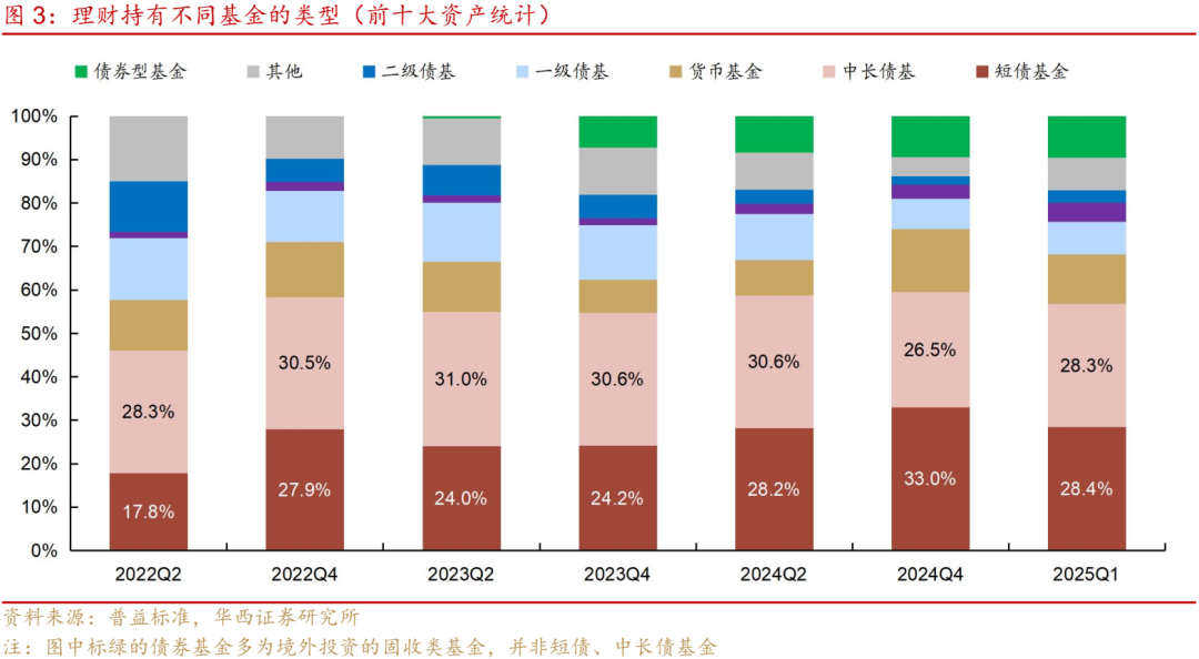 公募债基变革，市场的两大关切 第4张
