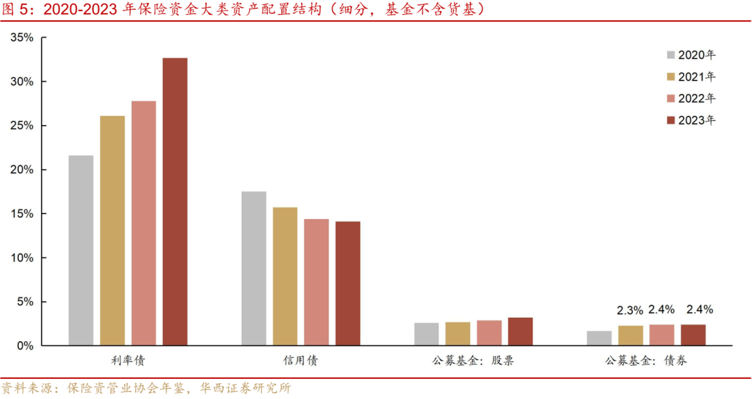 公募债基变革，市场的两大关切 第6张