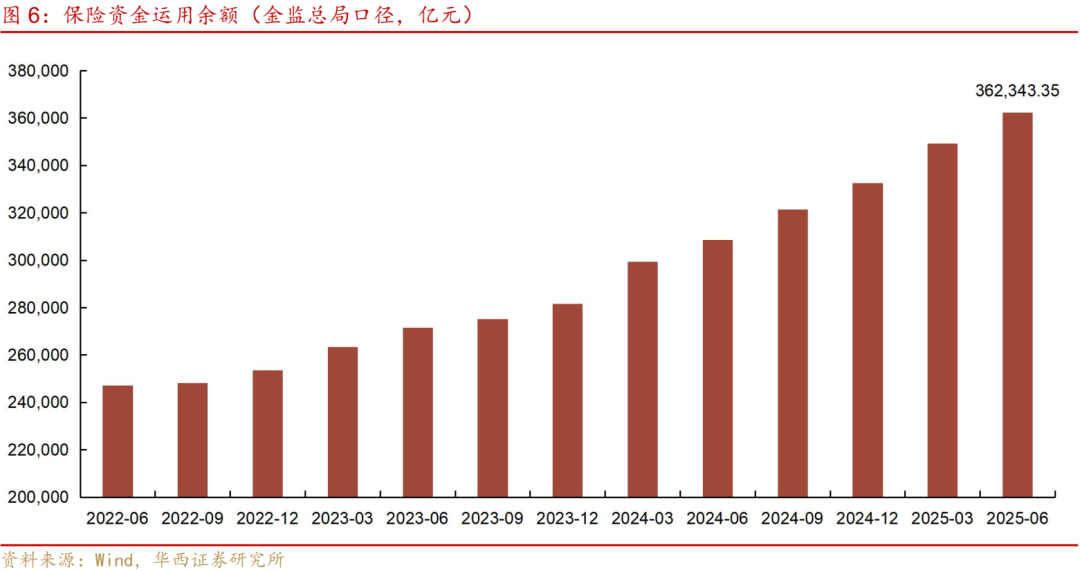 公募债基变革，市场的两大关切 第7张