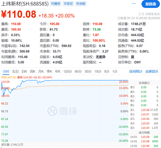 华为20年老将，正式掌舵13倍大牛股 第2张