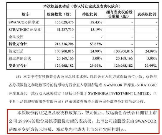 华为20年老将，正式掌舵13倍大牛股 第3张