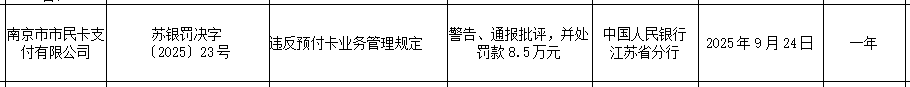 支付业务违规，拉卡拉等3家支付公司被罚！ 第2张