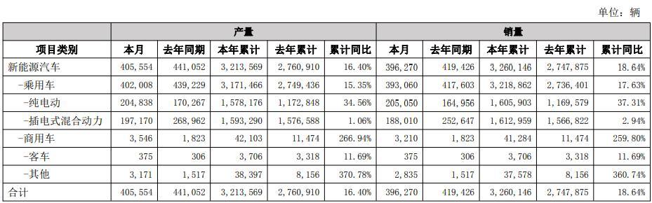 比亚迪：东方不亮，西方亮？ 第2张