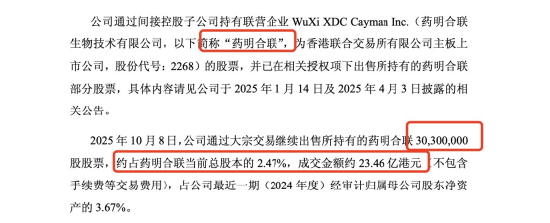 药明康德再度“瘦身”：四度减持药明合联，累计变现70亿港元，投资收益对今年净利润贡献逾43亿元 第1张