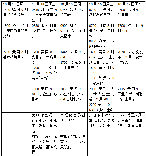 本周外盘看点丨美国政府停摆走向何方，新财报季拉开帷幕 第2张