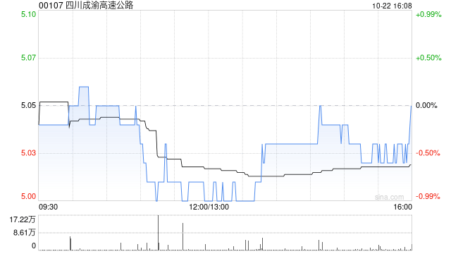 四川成渝高速公路附属订立砂石采购合同 第1张