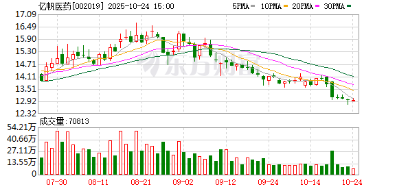 亿帆医药：亿立舒美国市场的里程碑款包括首付款、上市里程碑款及销售里程碑款