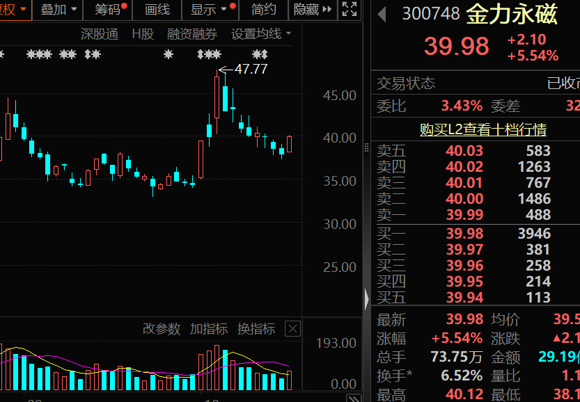 事关稀土出口，300748重磅透露，人形机器人布局也有大消息 第3张