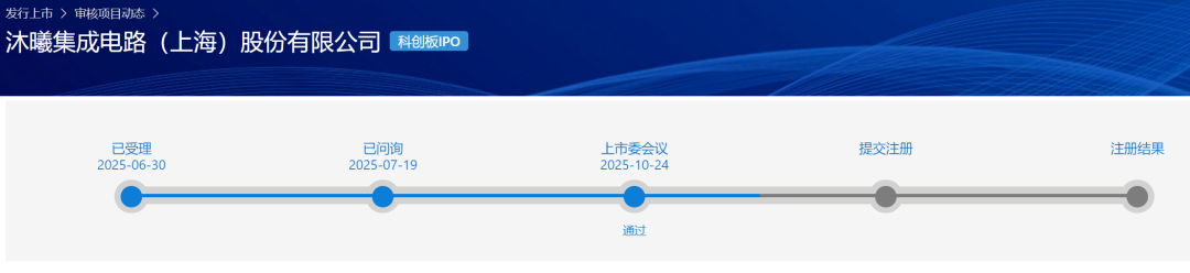 沐曦过会，投资人已赚麻 第2张