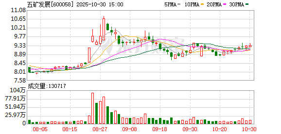 五矿发展前三季度实现营收408.93亿元 经常性业务经营保持稳健 第1张