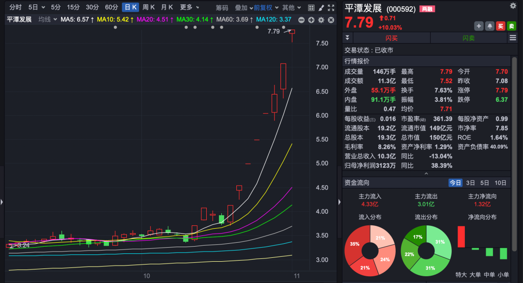 12天9板 大牛股最新公告！多只热门股提示风险…… 第2张