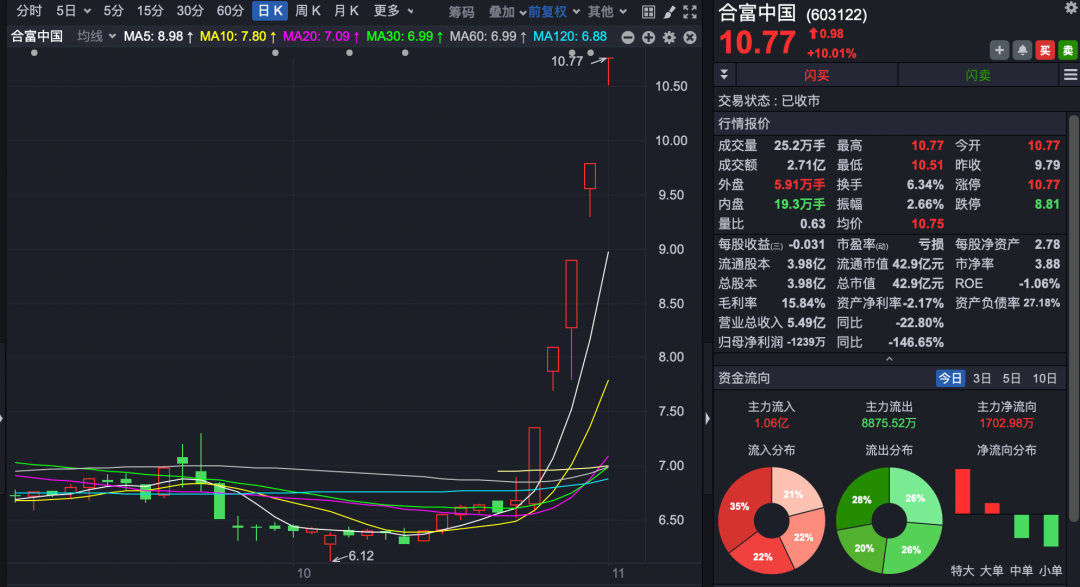 12天9板 大牛股最新公告！多只热门股提示风险…… 第3张