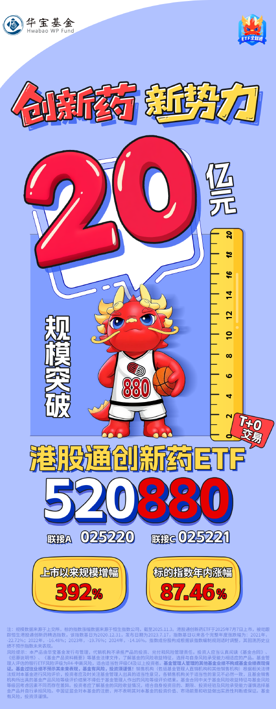 创新药新势力！港股通创新药ETF（520880）最新规模突破20亿元！