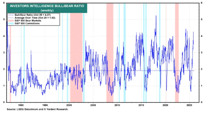 罕见!华尔街最乐观的分析师开始害怕了…… 第3张 罕见!华尔街最乐观的分析师开始害怕了…… 第3张