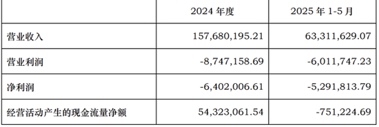 达实智能陷多事之秋:董事长遭立案调查,三季报业绩“变脸” 第2张 达实智能陷多事之秋:董事长遭立案调查,三季报业绩“变脸” 第2张