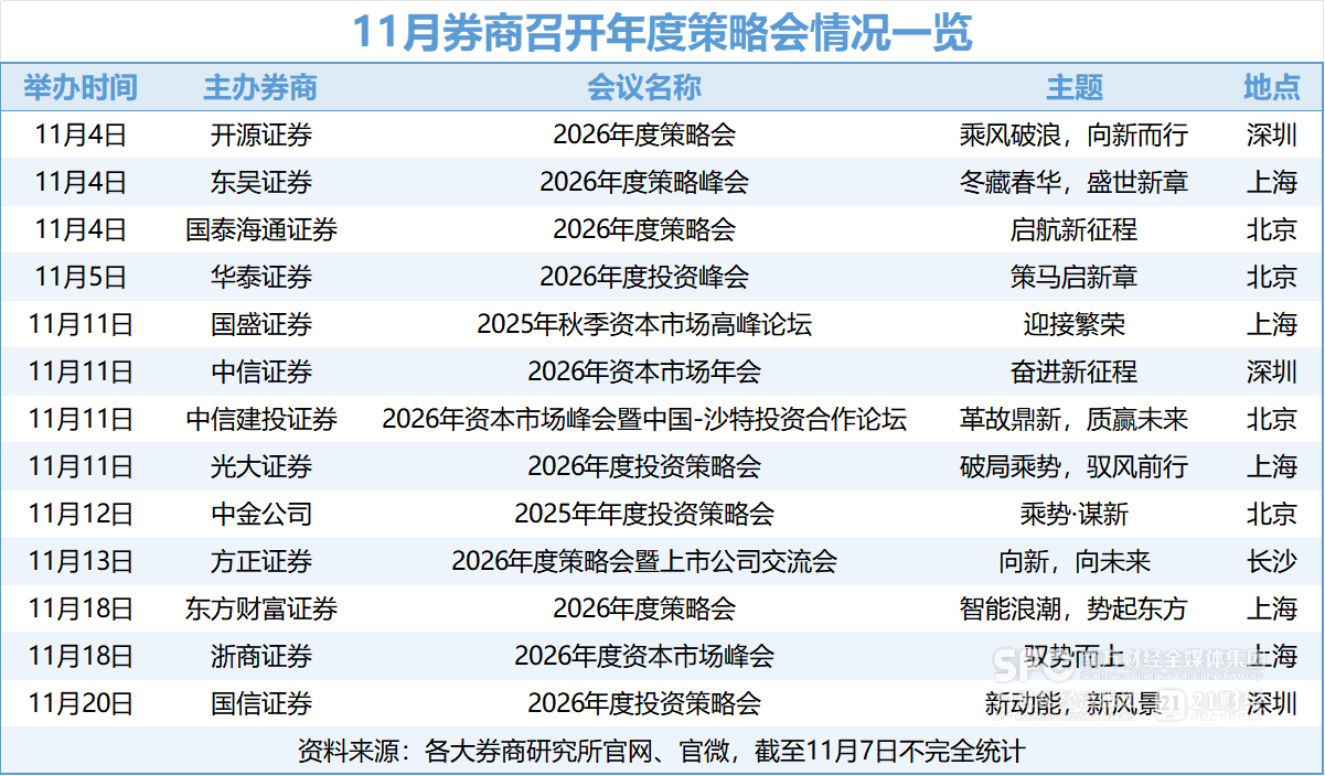 头部券商最新研判:看好“老经济”板块,A股有望挑战十年前高点 第1张 头部券商最新研判:看好“老经济”板块,A股有望挑战十年前高点 第1张