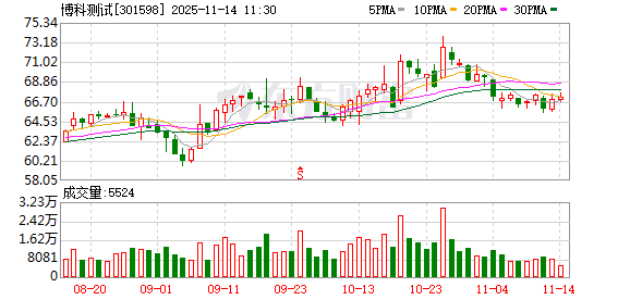 博科测试：公司所生产的伺服液压测试系统，比如单振动台试验系统、多台阵试验系统可以应用于航空航天领域 第1张