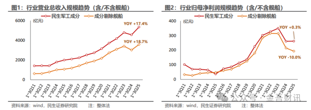 军工板块又嗨了!2025年“军工大年”稳了? 第2张 军工板块又嗨了!2025年“军工大年”稳了? 第2张