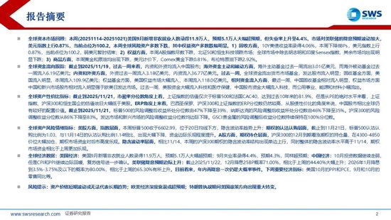 申万宏源策略：降息预期波动加大，美元走强使全球权益回调 第2张