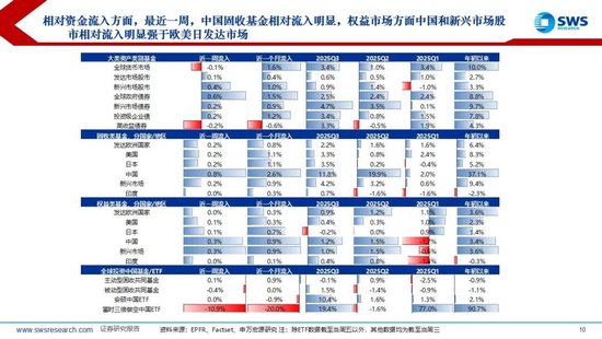 申万宏源策略：降息预期波动加大，美元走强使全球权益回调 第5张
