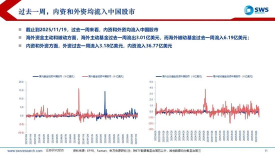 申万宏源策略：降息预期波动加大，美元走强使全球权益回调 第6张