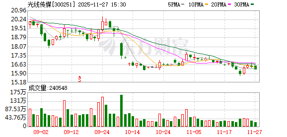 光线传媒：公司会综合考虑并选择合适的方式回馈股东 第1张