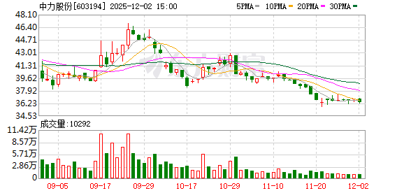 中力股份：公司一直致力于强化信息披露与主动沟通 第1张
