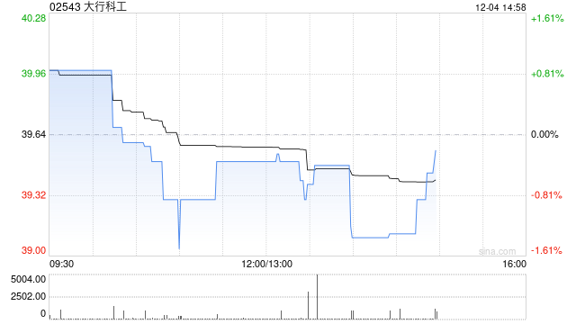 招商证券国际：首予大行科工“增持”评级 目标价56港元 第1张