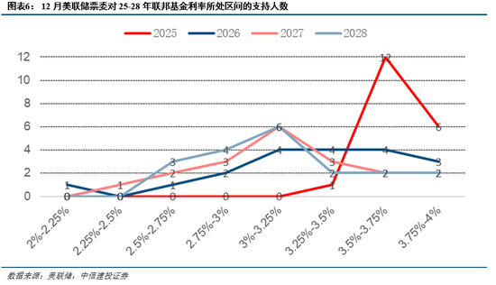 中信建投:跨年行情蓄势待发 第5张 中信建投:跨年行情蓄势待发 第5张