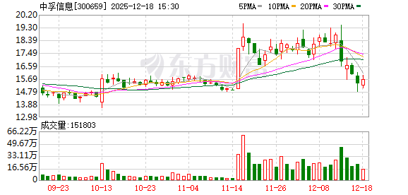 中孚信息：公司不存在逾期担保 第1张