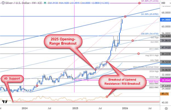 白银超买背后，藏着“健康牛”的核心运行规律！ 第2张