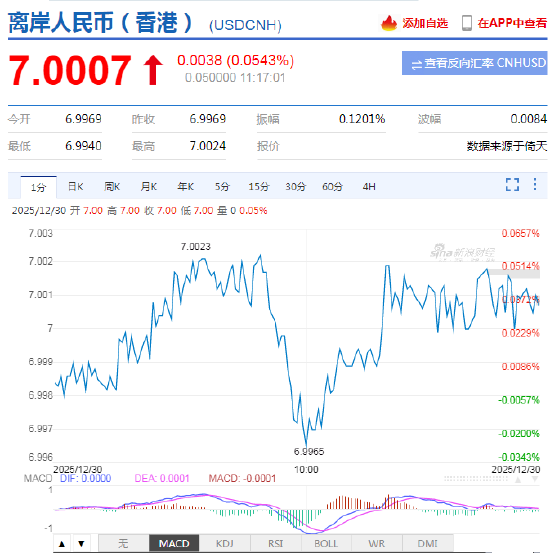 外汇APP沉浸式测评！场景决策+深度资源，打造您的专属交易工作站 第2张