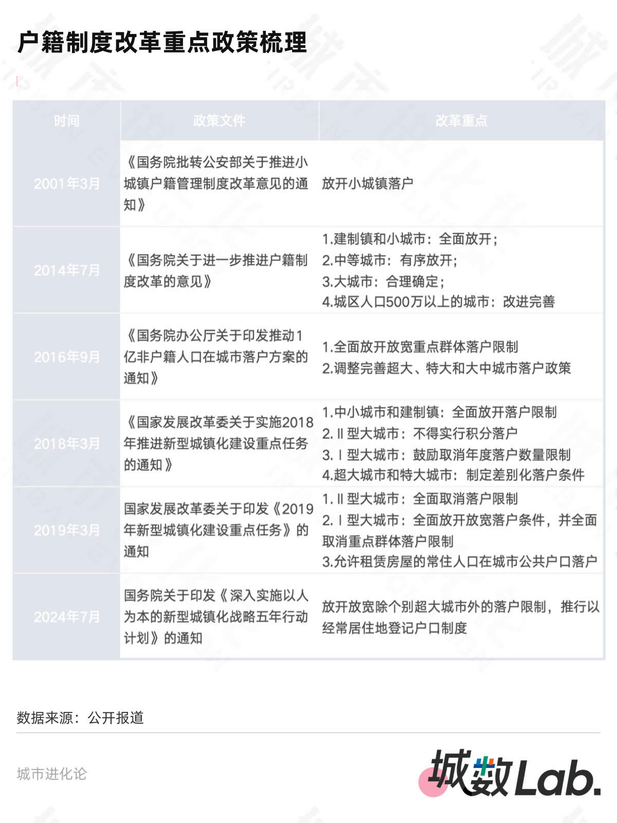 再提放开落户，大城市“零门槛”还有多远？ 第2张