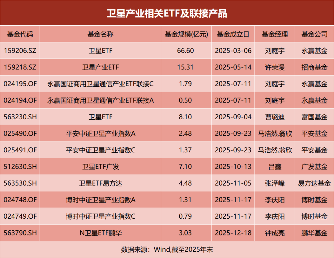 这个板块火了！成立不足一年，ETF规模突破110亿元 第1张
